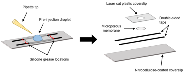 Flow-through chamber form Hammell et al. 2022